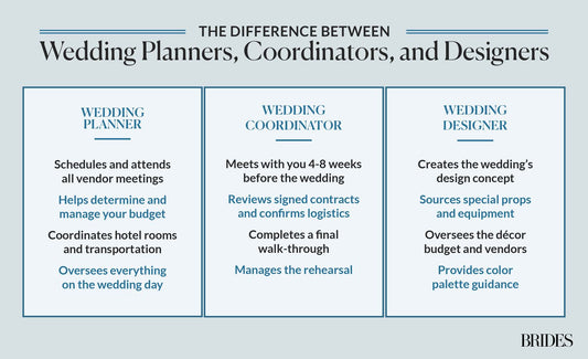 💍 Protecting Your Health and Peace: How to Stay Balanced While Planning a Wedding