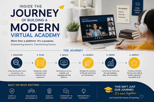 Inside the Journey of Building a Modern Virtual Academy