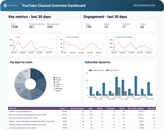 Why YouTube Matters More Than Ever