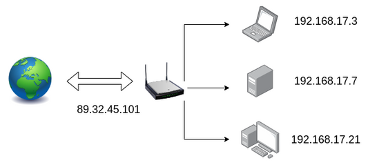 Why IP Addresses Matter to Families: Protecting Your Home in a Connected World