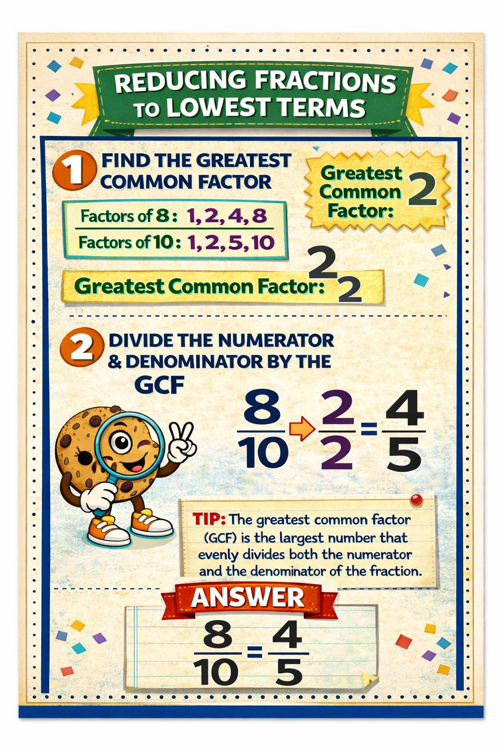 Educational poster on reducing fractions to lowest terms with a cartoon character.